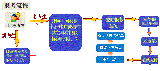 2023年4月黑龙江网上自考报名流程1 2023年4月黑龙江网上自考报名流程1