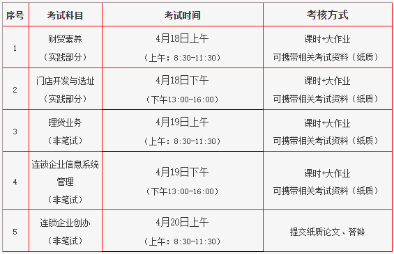 2023年上半年北京财贸职业学院自考连锁经营管理专业（专科）实践考试安排
